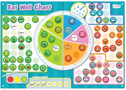 Fiesta Crafts jeu éducatif magnétique Eat Well Chart multicolore